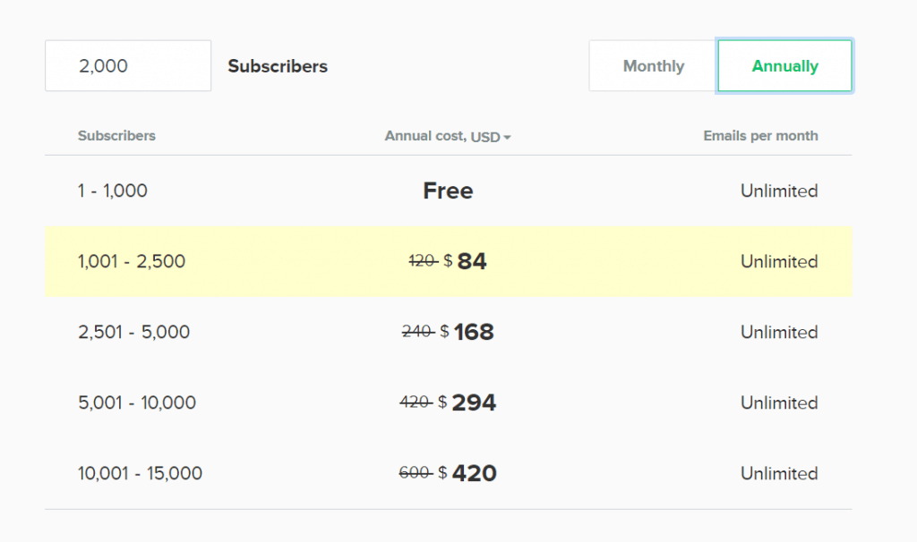 mailerlite 30% discount on annual subscription
