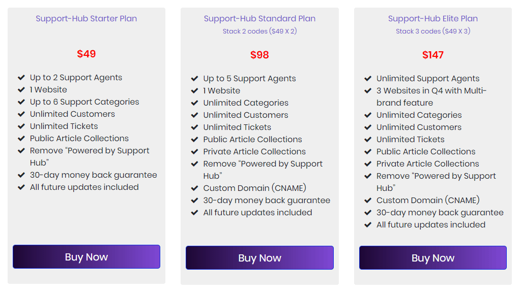 Supporthub lifetime deal