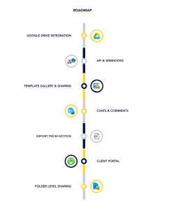 Nimbus Roadmap