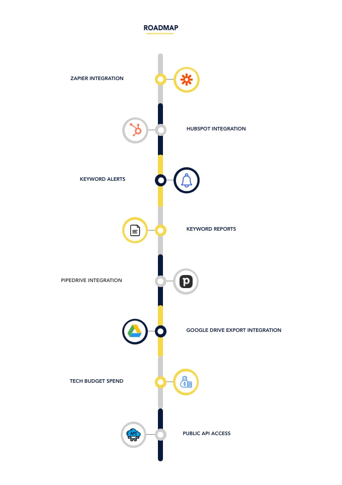 Roadmap for Techtracker