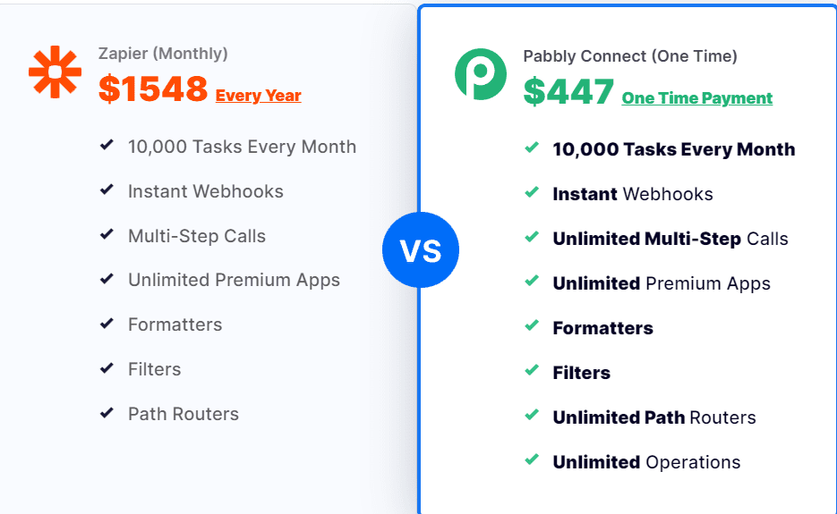 What makes Pabbly Connect Different