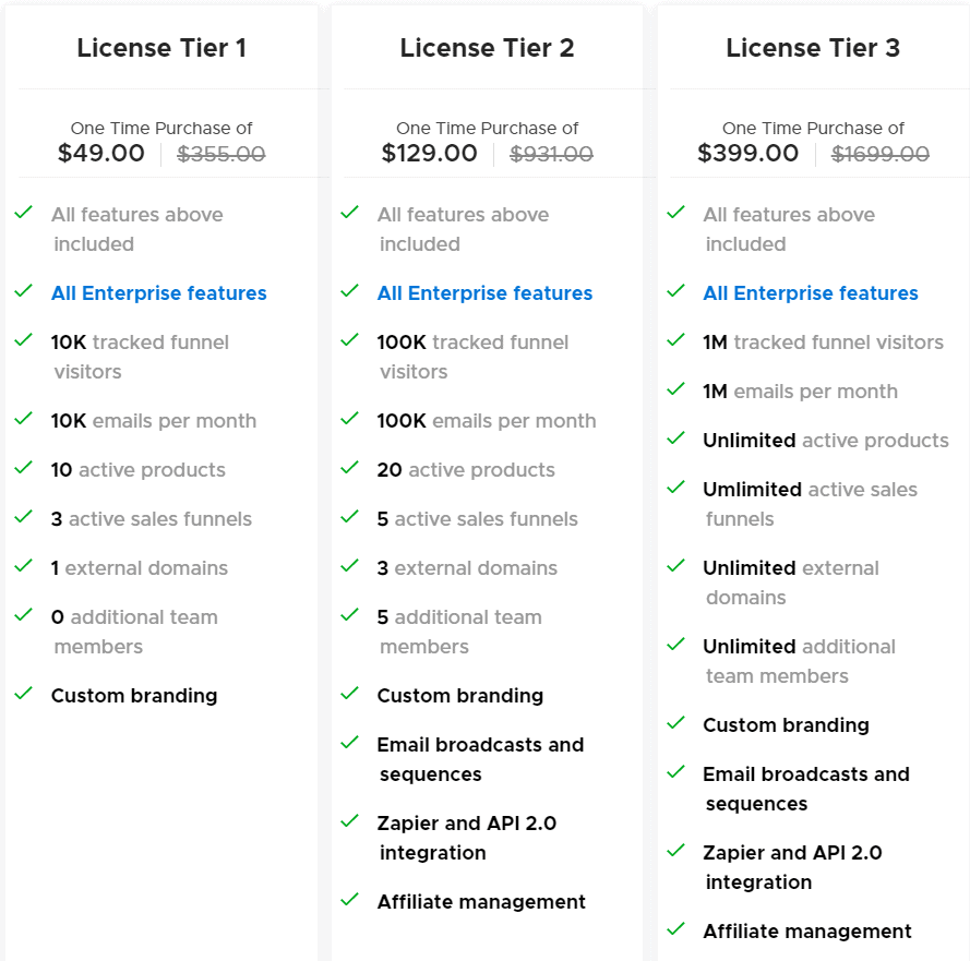 InfluencerSoft Lifetime Deal: Funnel Building Tool 5 Influencersoft appsumo price