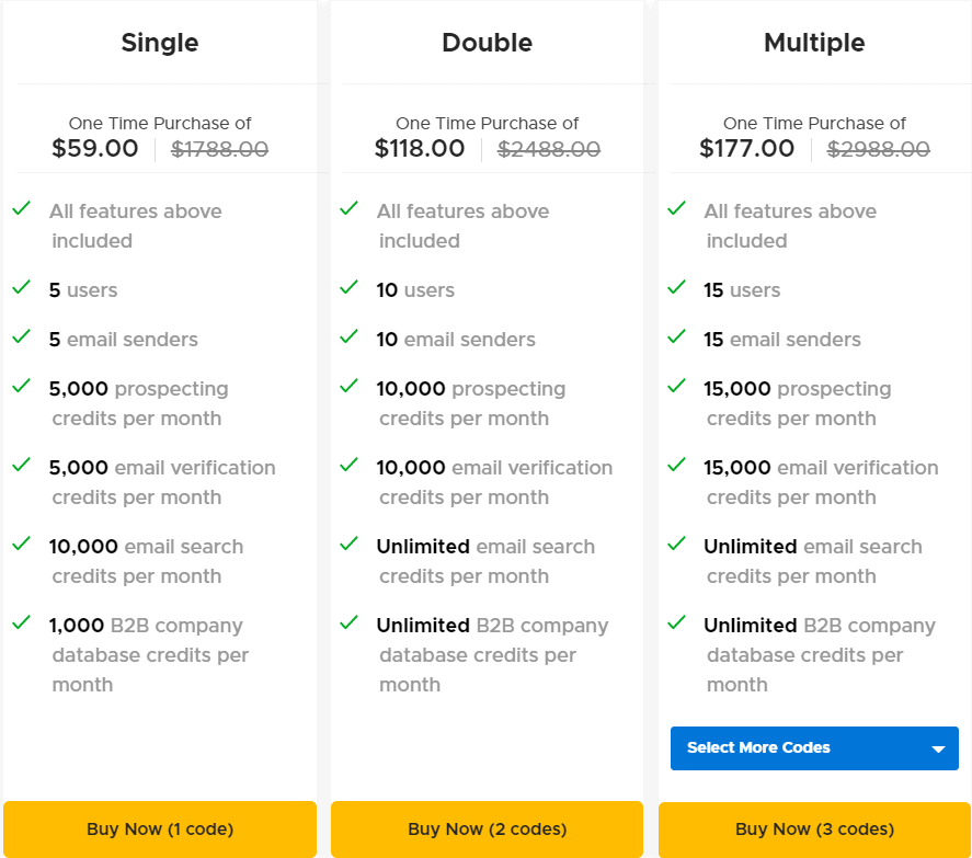 SalesBlink Appsumo Price