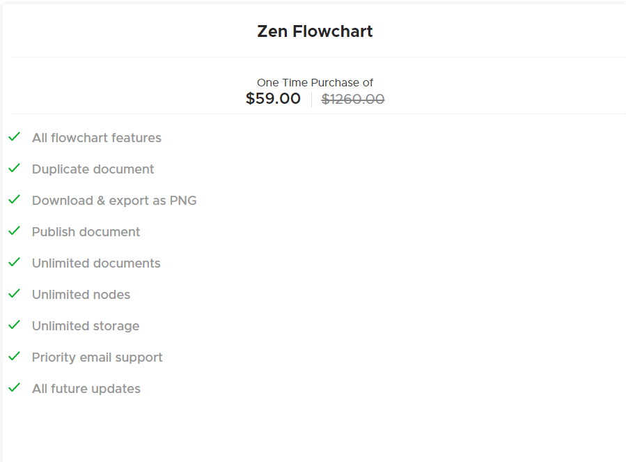 Zen FLowchart Appsumo Price