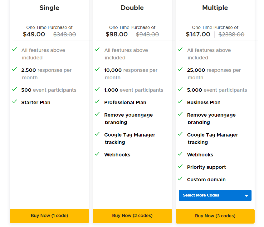 Youengage Appsumo Price