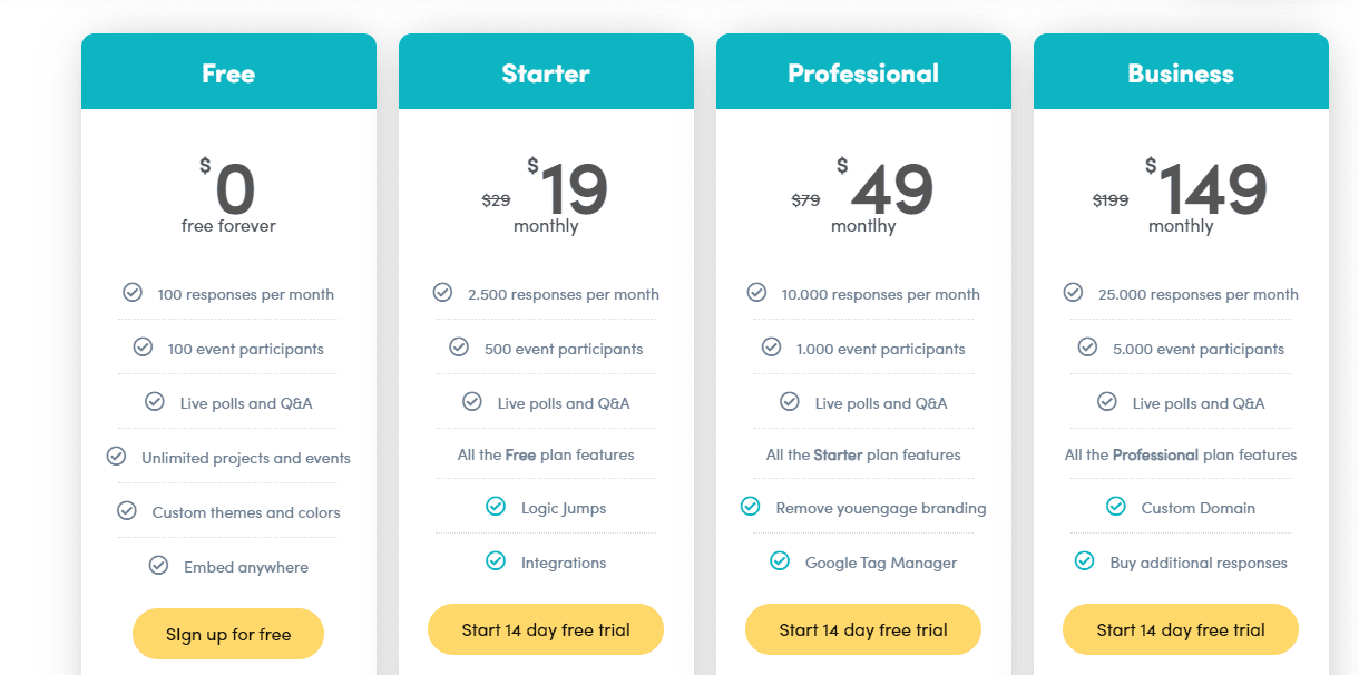 Youengage Price