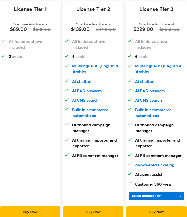 Tactful Appsumo Price