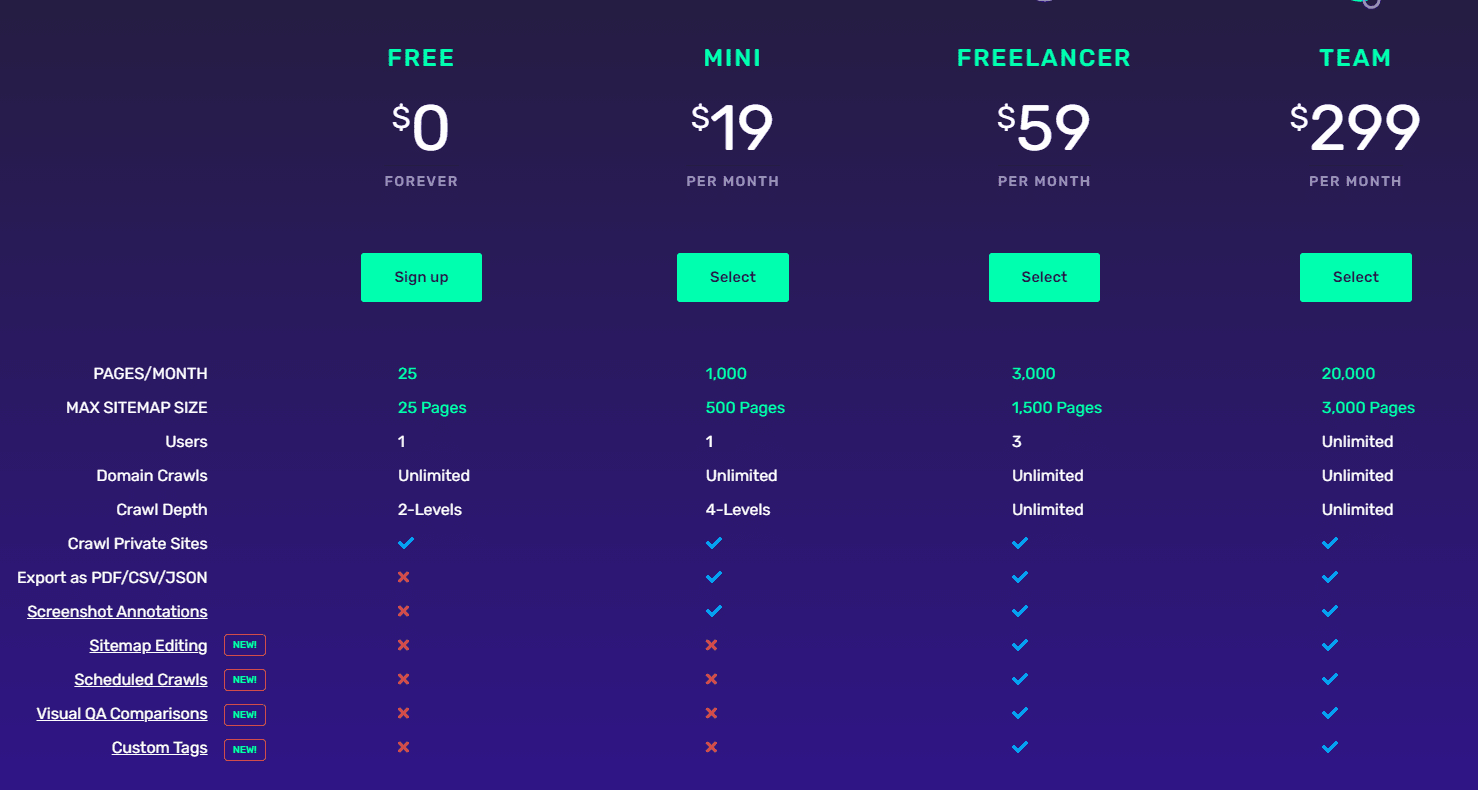 Visualsitemaps price