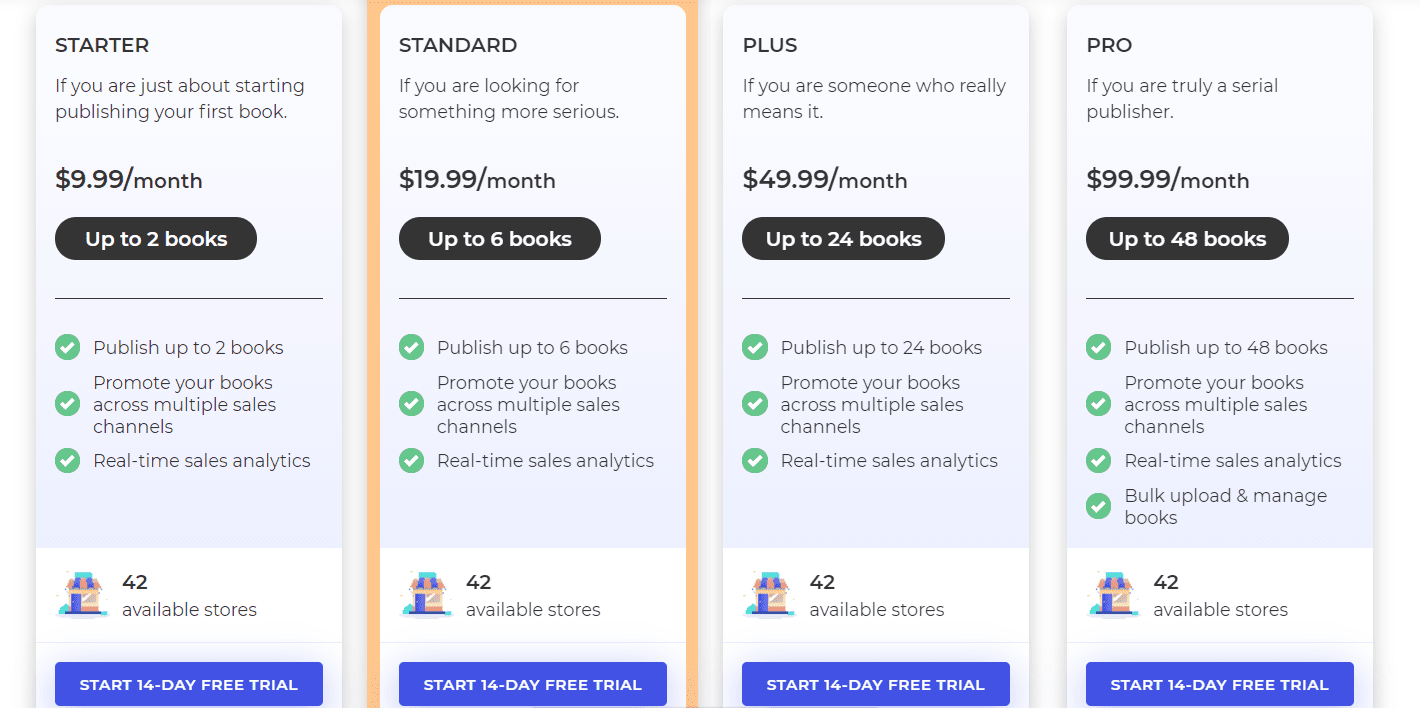 PublishDrive Price