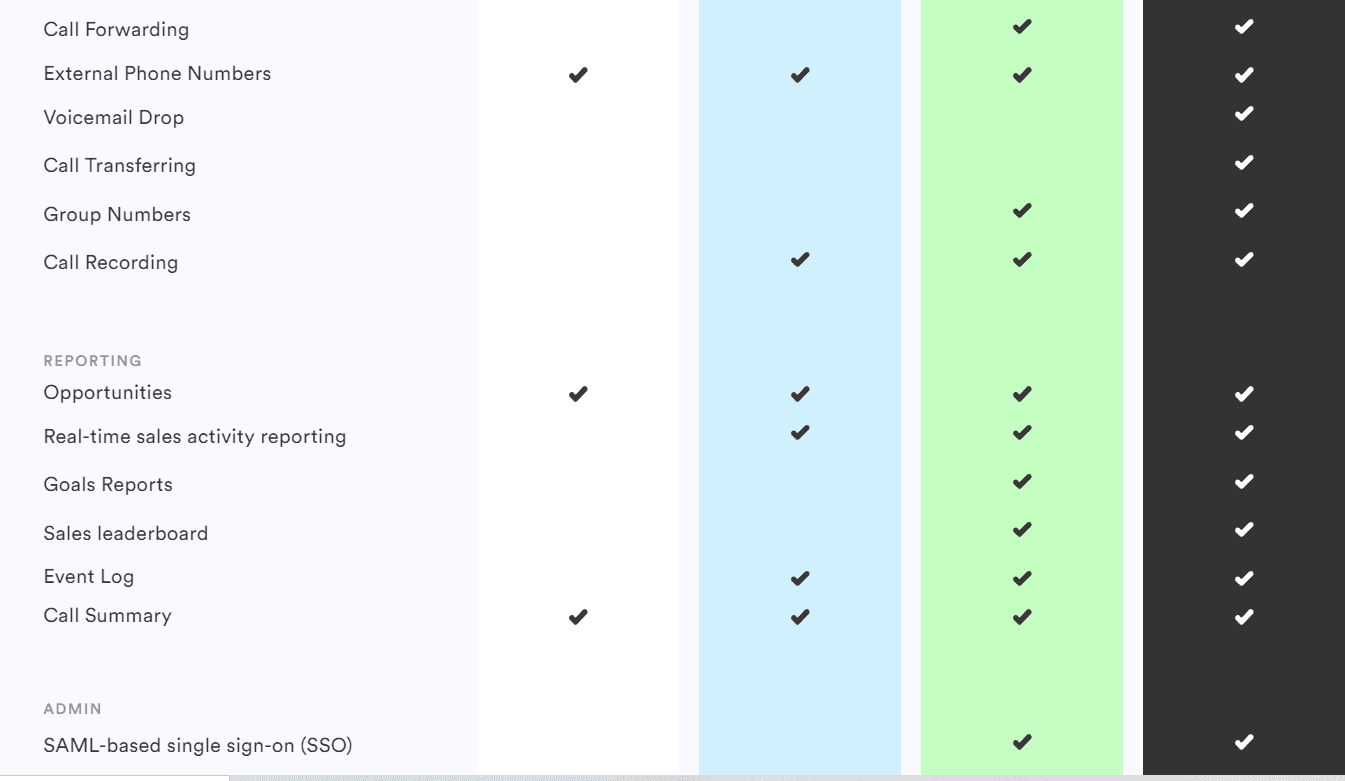 Salescamp price 
