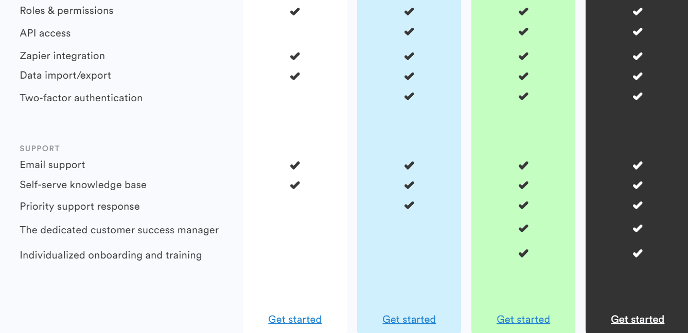 Salescamp price 