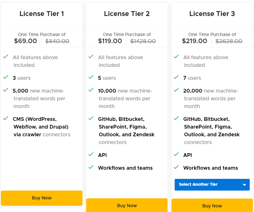 Textunited appsumo price 