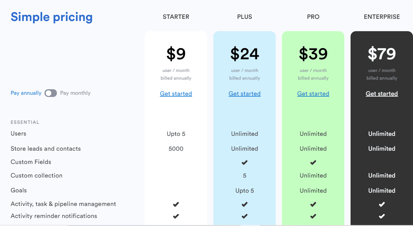 salescamp price 