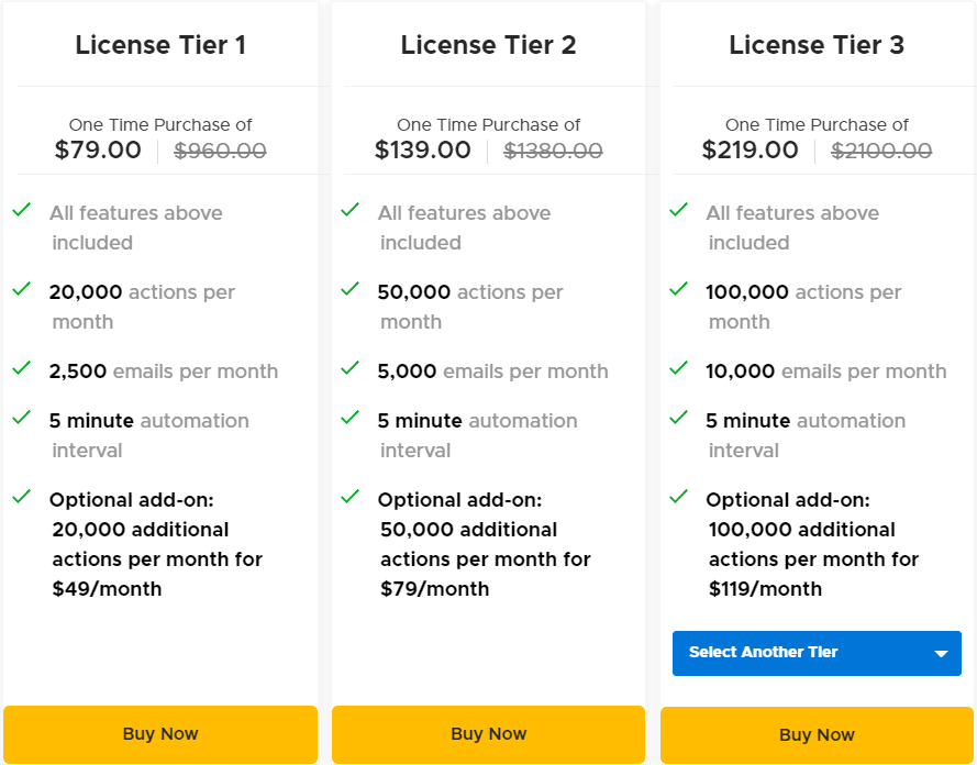 Triggre appsumo Price 