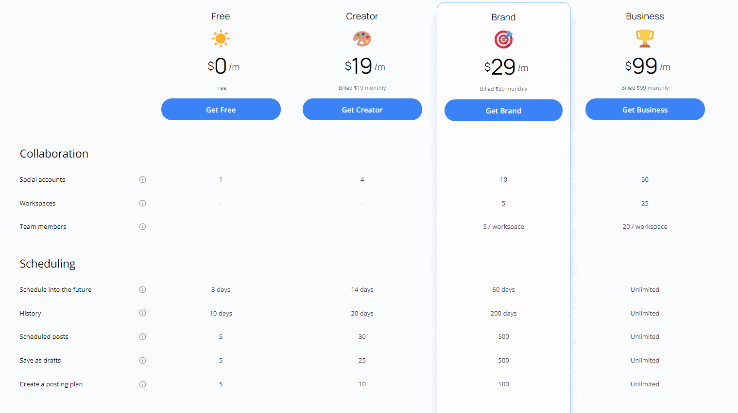 FeedHive Price 