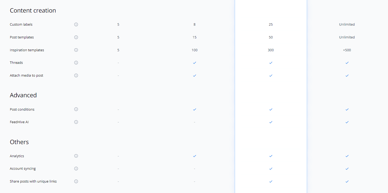 FeedHive price 