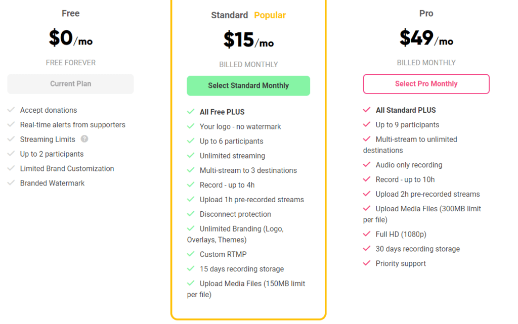 Melon Lifetime Deal Launch highquality livestreams right from your