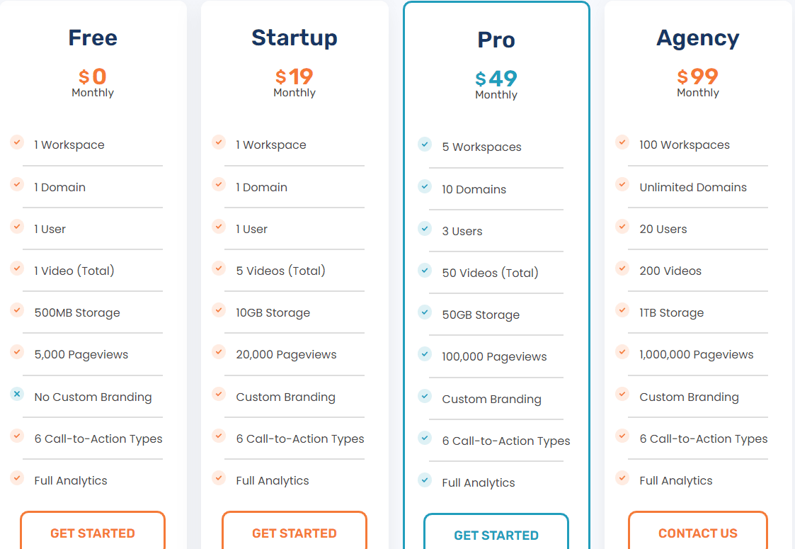 PageNudge Price 