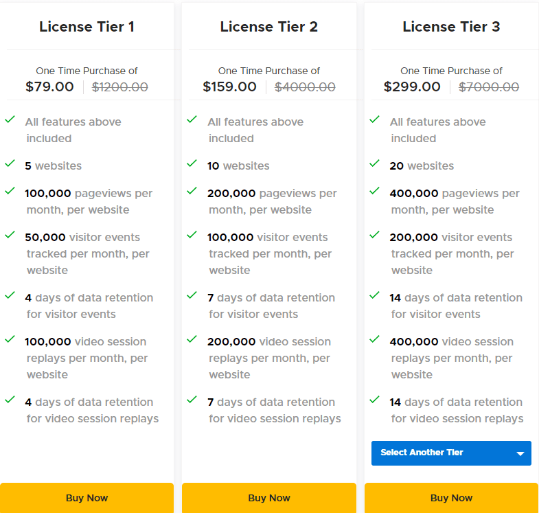 WatchThem Appsumo Price 