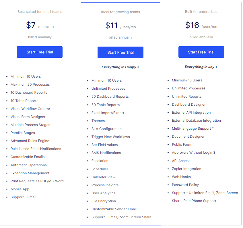 Cflow Lifetime Deal: Workflow Automation Tool