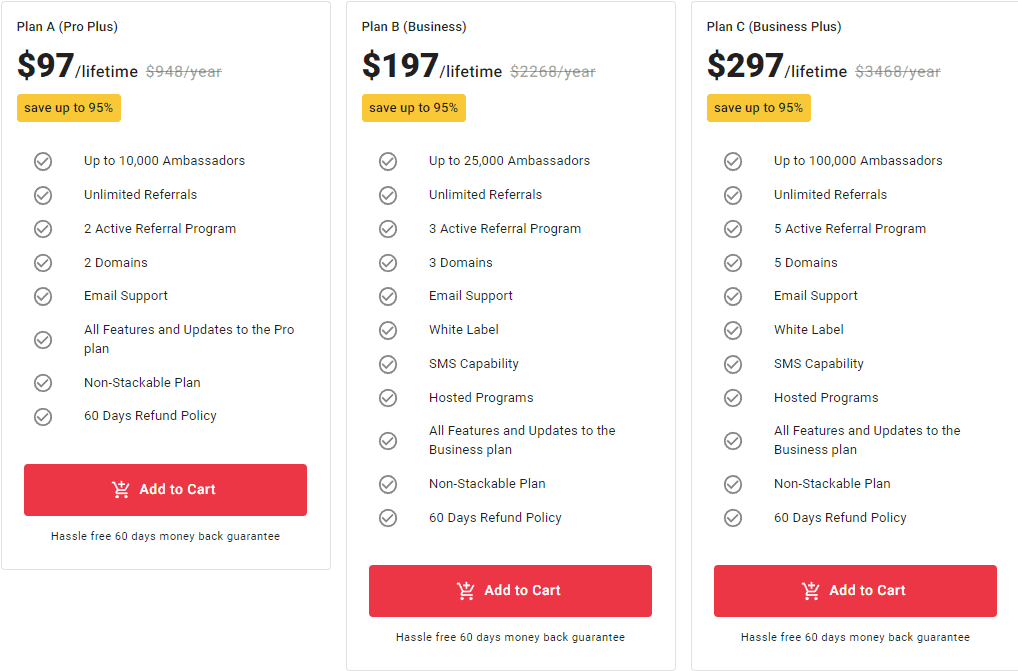 Incentivit Pitchground Price 