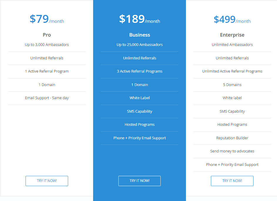 Incentivit Price 