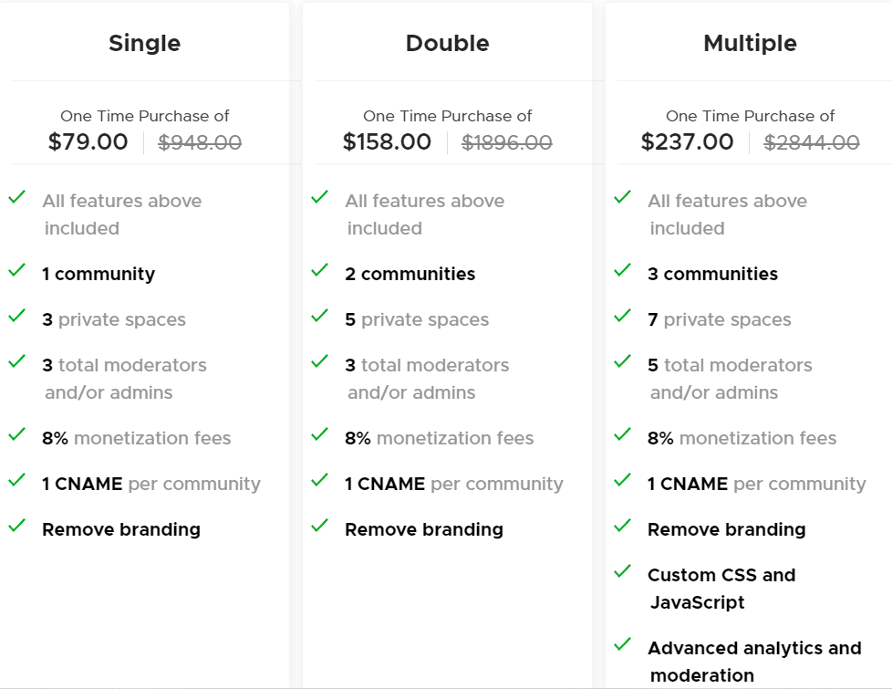 UUKI Appsumo Price 