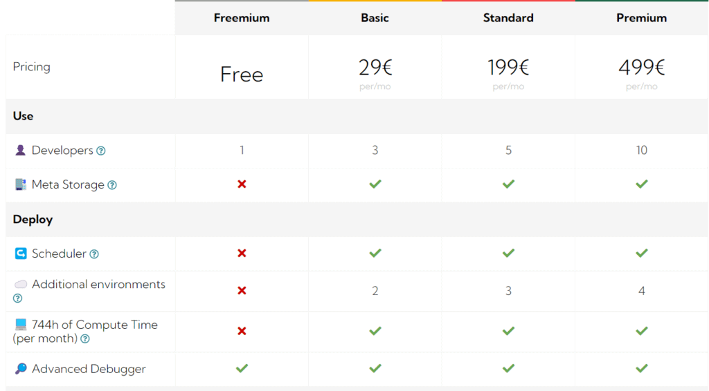 Meta API Price 