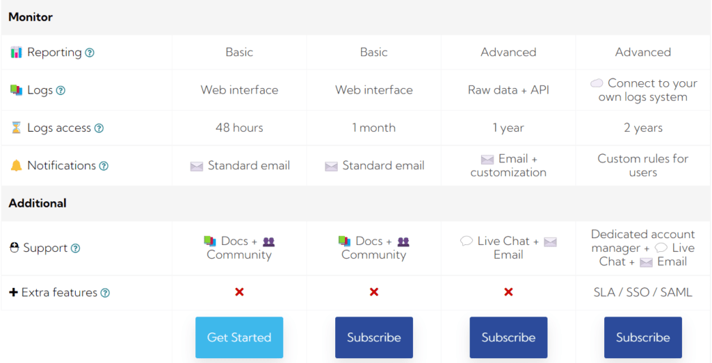 Meta API Price 