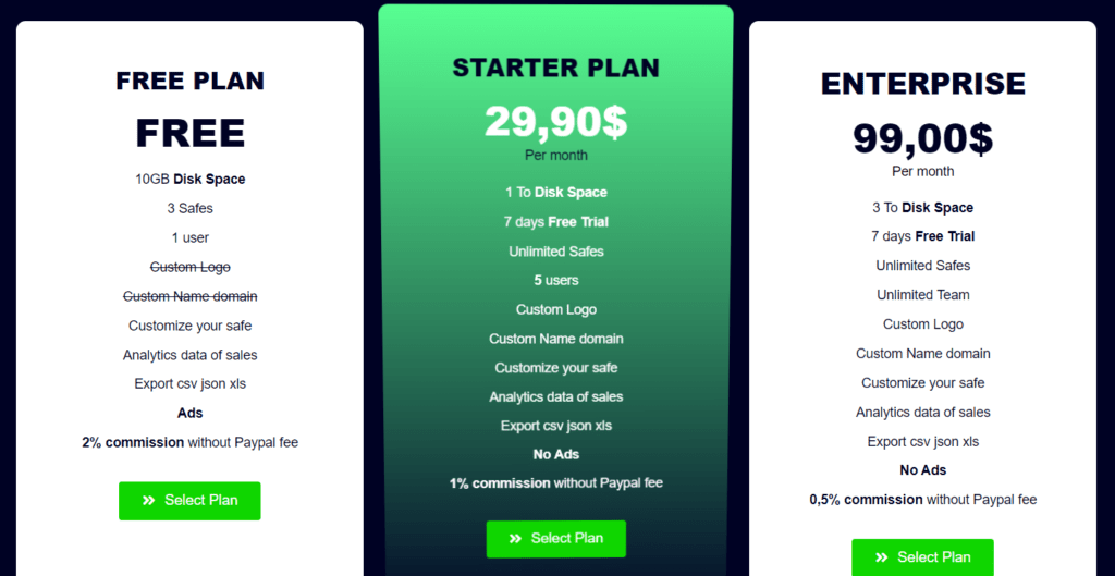 Paypersafe Price 