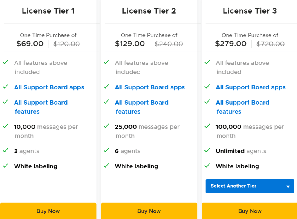 Support Board Appsumo Price 