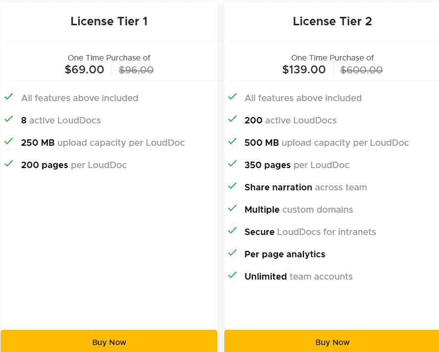 LoudDoc Appsumo PRice 