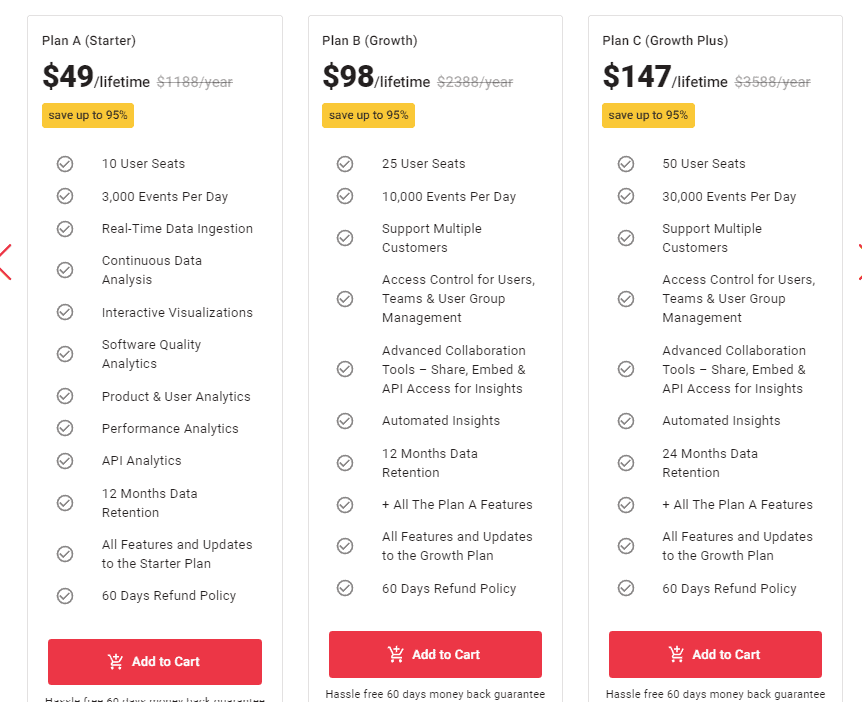 Qualetics Pitchground Price 