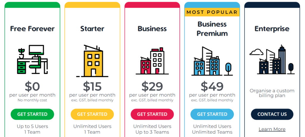 Workfacta Price 