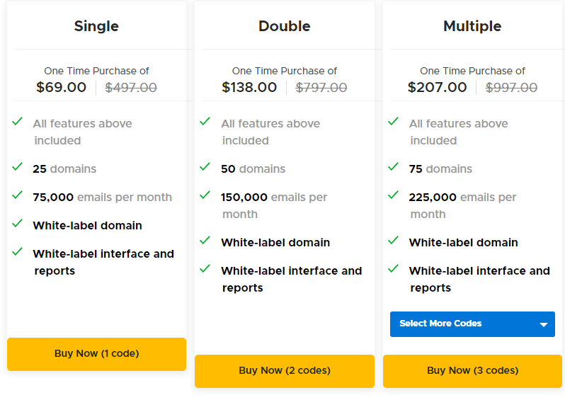 Dmarc Report Appsumo Price 