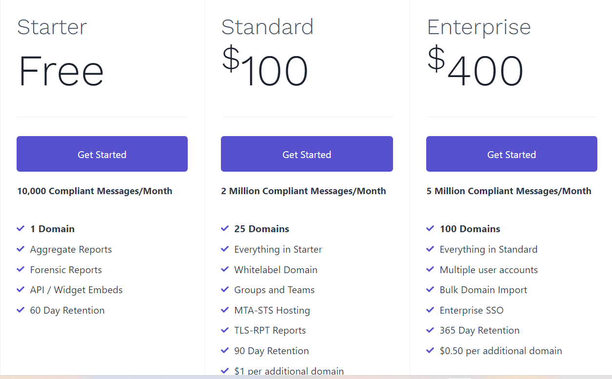 Dmarc Report Price 