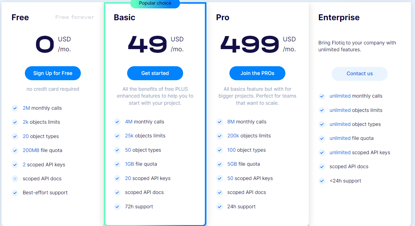 Flotiq Price 