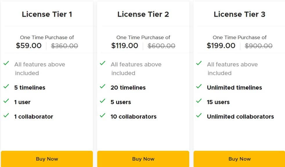 Preceden Appsumo Price 