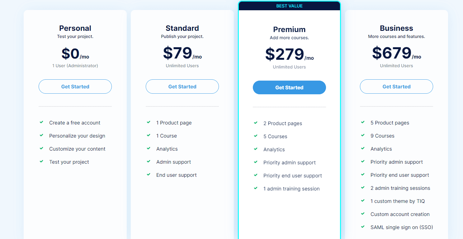 TIQ Software Price 