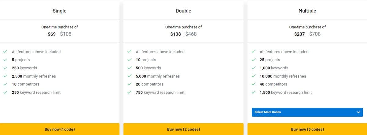 Serpple Appsumo Price