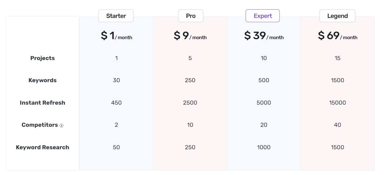 Serpple Regular Pricing