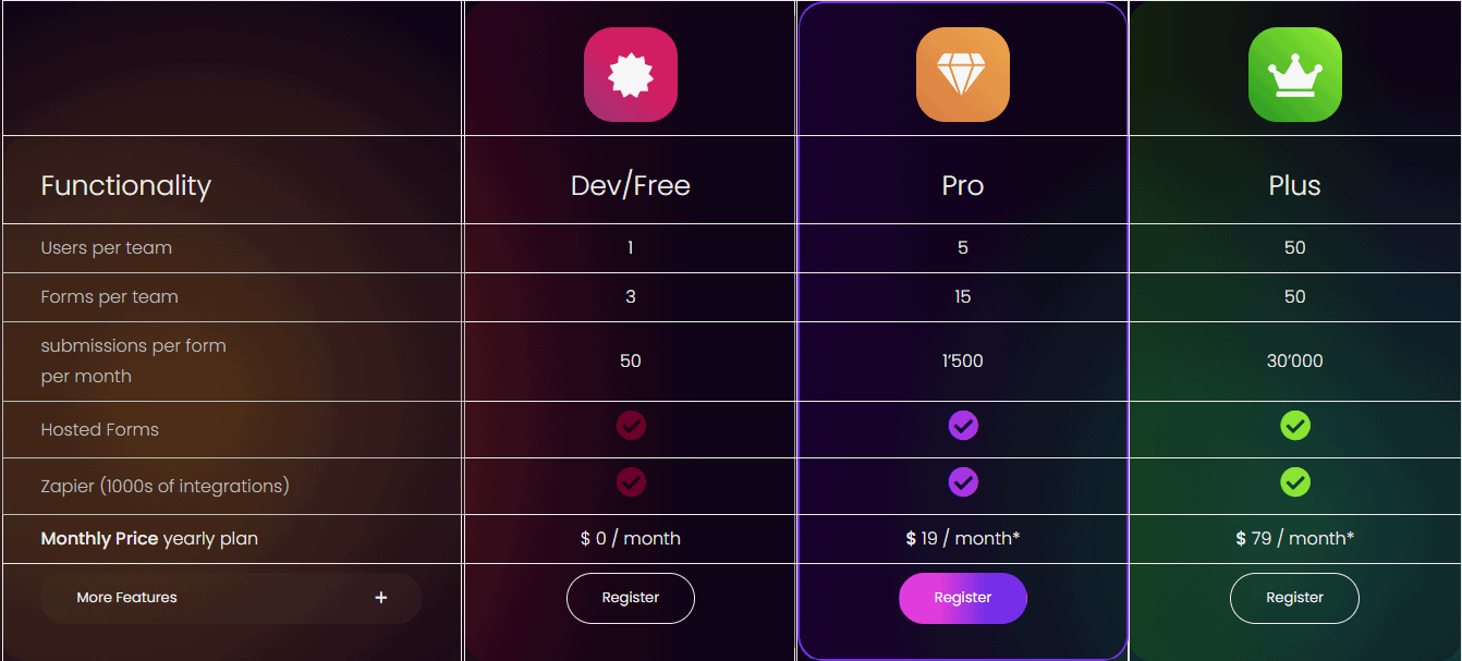 headlesforms price