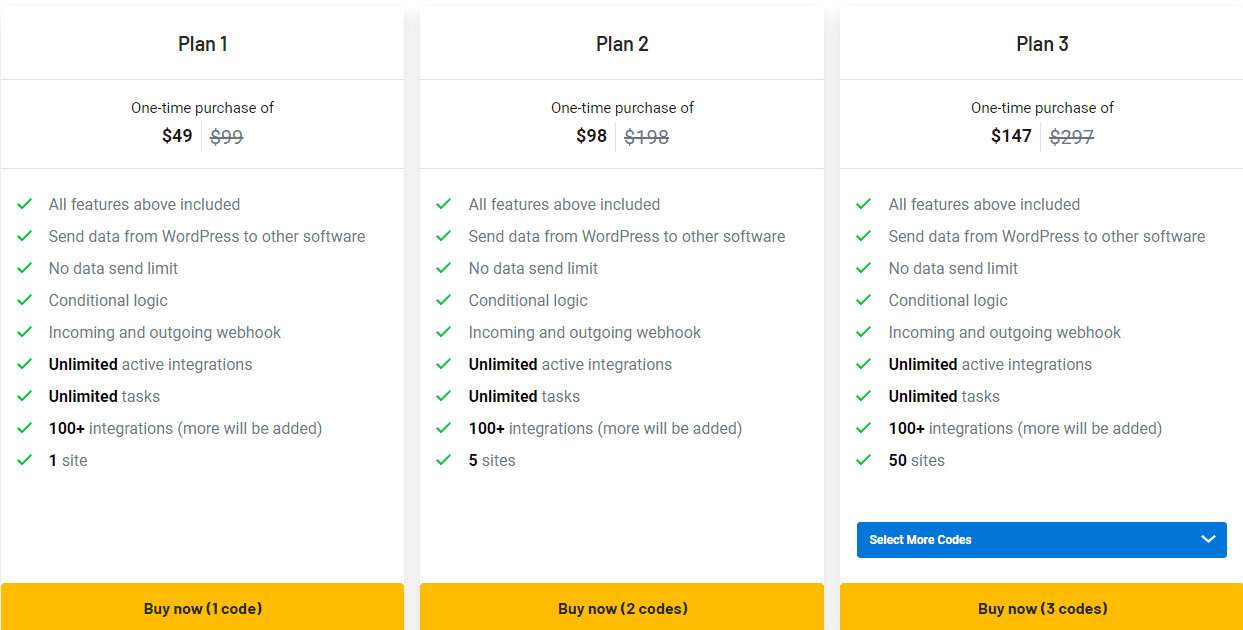 Bit Integrations Appsumo Price