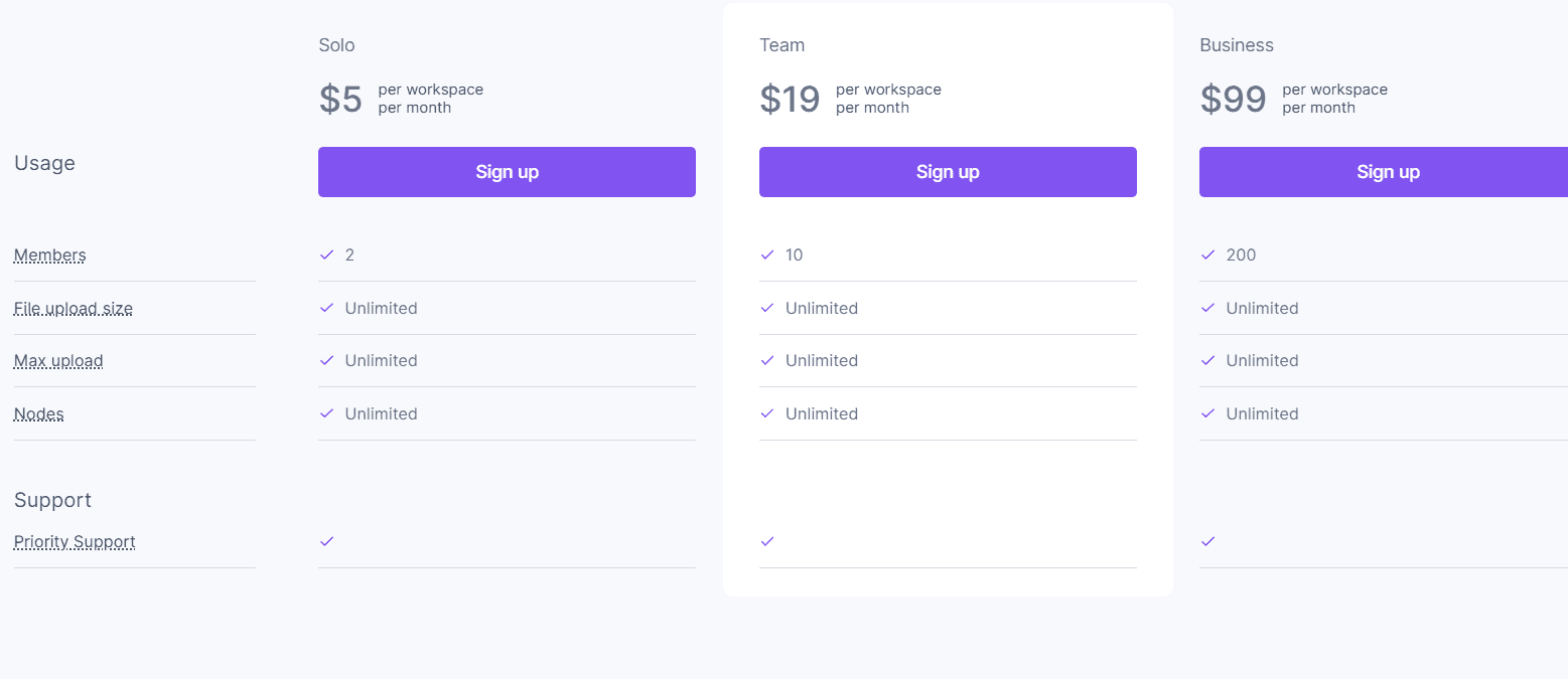 Poda Regular Pricing 