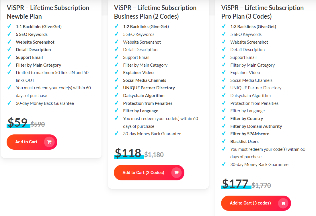 Vispr Dealify PRice