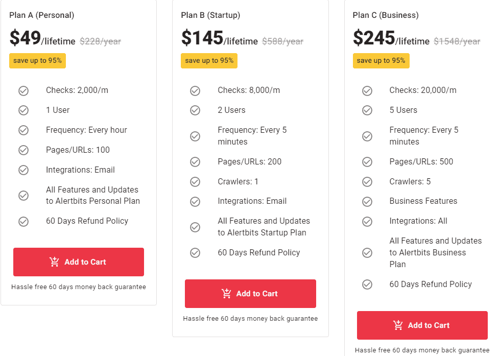 Alertbits Pitchground Price 