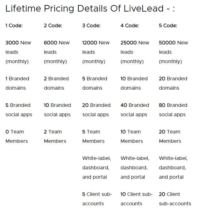 Livelead Dealfuel Price