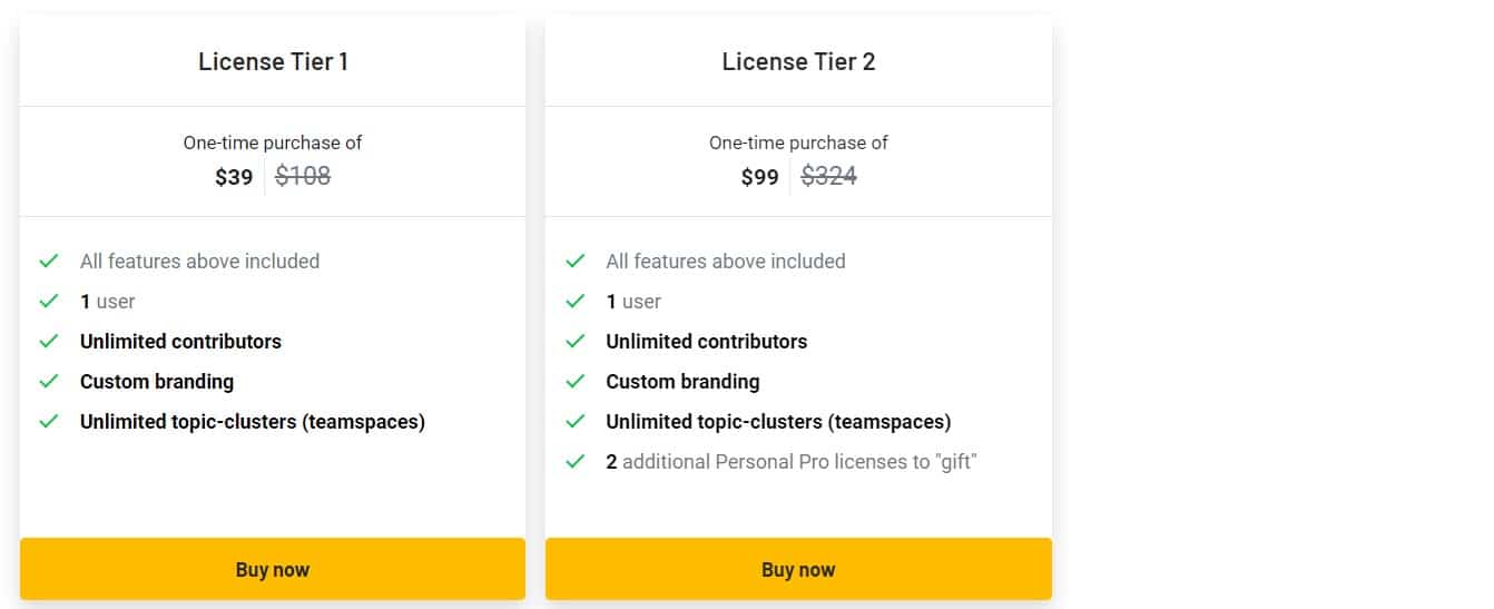 Collabwriting Appsumo Price 