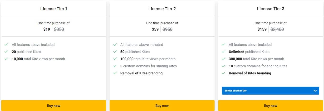 Kites appsumo price