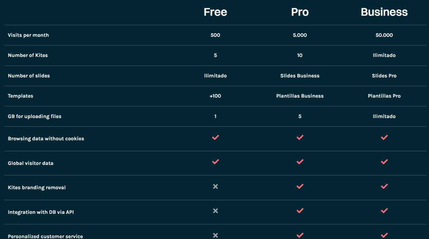 kites regular pricing 